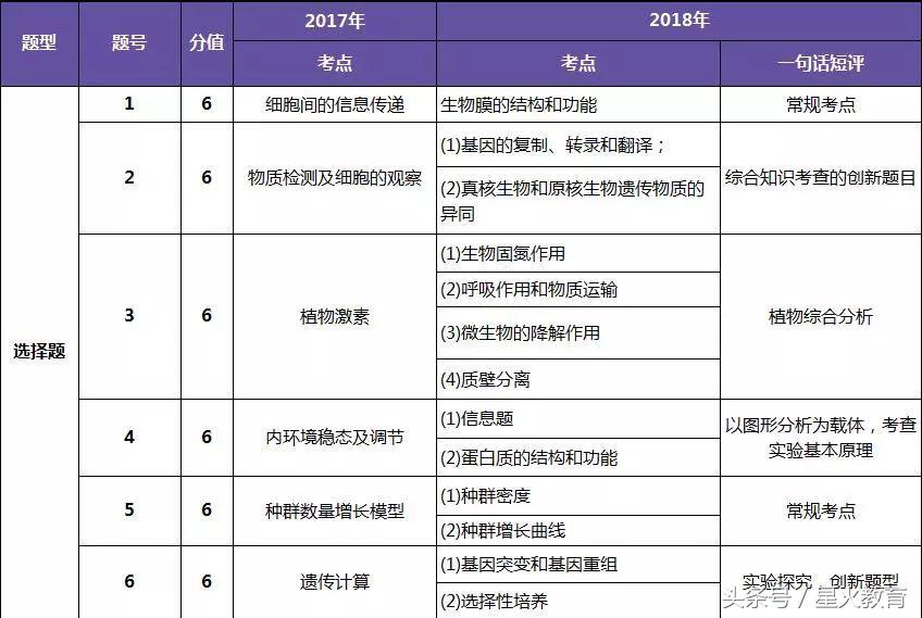 2018高考全国一卷理综试卷,2018全国高考理综一卷
