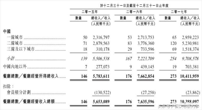 海底捞如何进入国际市场,海底捞有多少海外门店