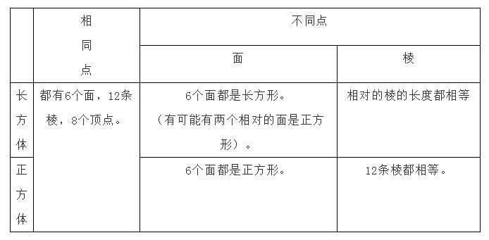 媛媛妈人教版数学五年级上册,新人教版五年级下册数学专项复习