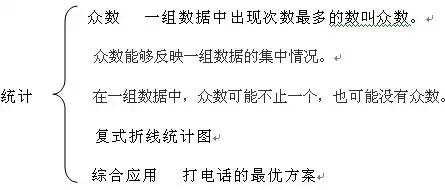 媛媛妈人教版数学五年级上册,新人教版五年级下册数学专项复习