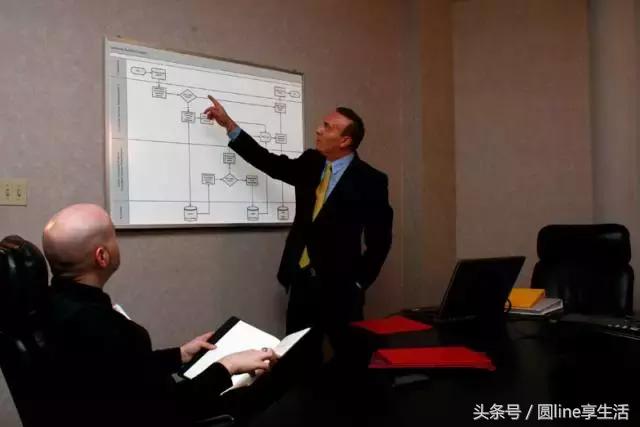 一图读懂流程图怎么做,一文全懂附图文教程