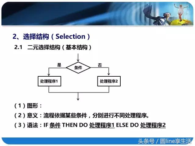 一图读懂流程图怎么做,一文全懂附图文教程