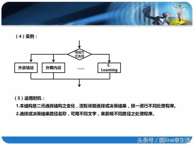 一图读懂流程图怎么做,一文全懂附图文教程