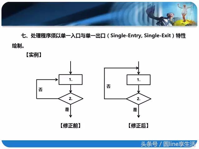 一图读懂流程图怎么做,一文全懂附图文教程