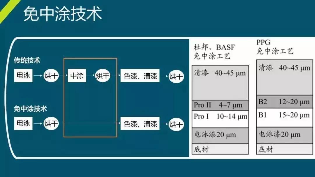 白色车漆比别的颜色车漆厚吗,车漆厚度越厚越好吗