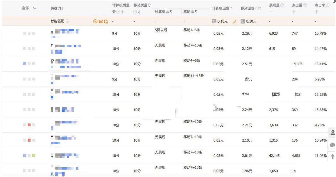 淘宝直通车单品起爆技巧,淘宝直通车新品破零技巧
