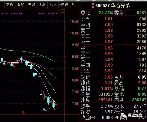 华谊兄弟股票连续亏损会退市吗,华谊兄弟股价为什么跌这么厉害
