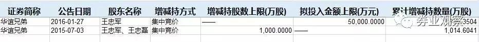 华谊兄弟股票连续亏损会退市吗,华谊兄弟股价为什么跌这么厉害