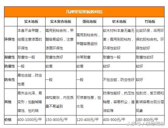 木地板上墙施工方法,木地板上墙优缺点
