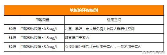 木地板上墙施工方法,木地板上墙优缺点
