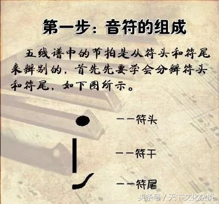 速成五线谱只需要九步,超简单九步就让你认识五线谱