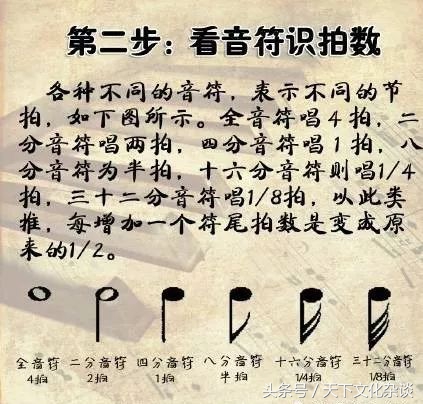 速成五线谱只需要九步,超简单九步就让你认识五线谱