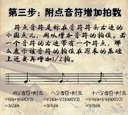 速成五线谱只需要九步,超简单九步就让你认识五线谱