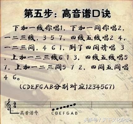 速成五线谱只需要九步,超简单九步就让你认识五线谱