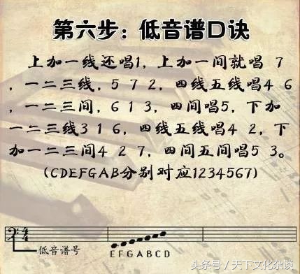 速成五线谱只需要九步,超简单九步就让你认识五线谱
