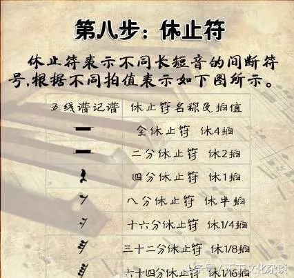 速成五线谱只需要九步,超简单九步就让你认识五线谱