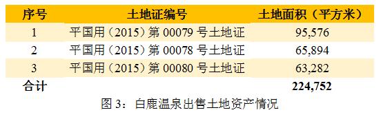 新三板旅游企业退市指南4