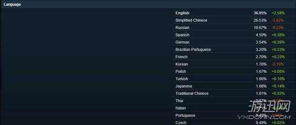 steam为什么太贵的游戏付不了钱,steam中国玩家评价