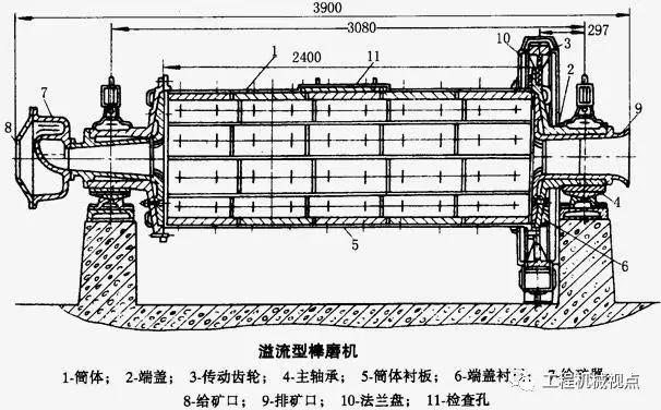棒磨机乱棒的原因,棒磨机常见故障及处理方法