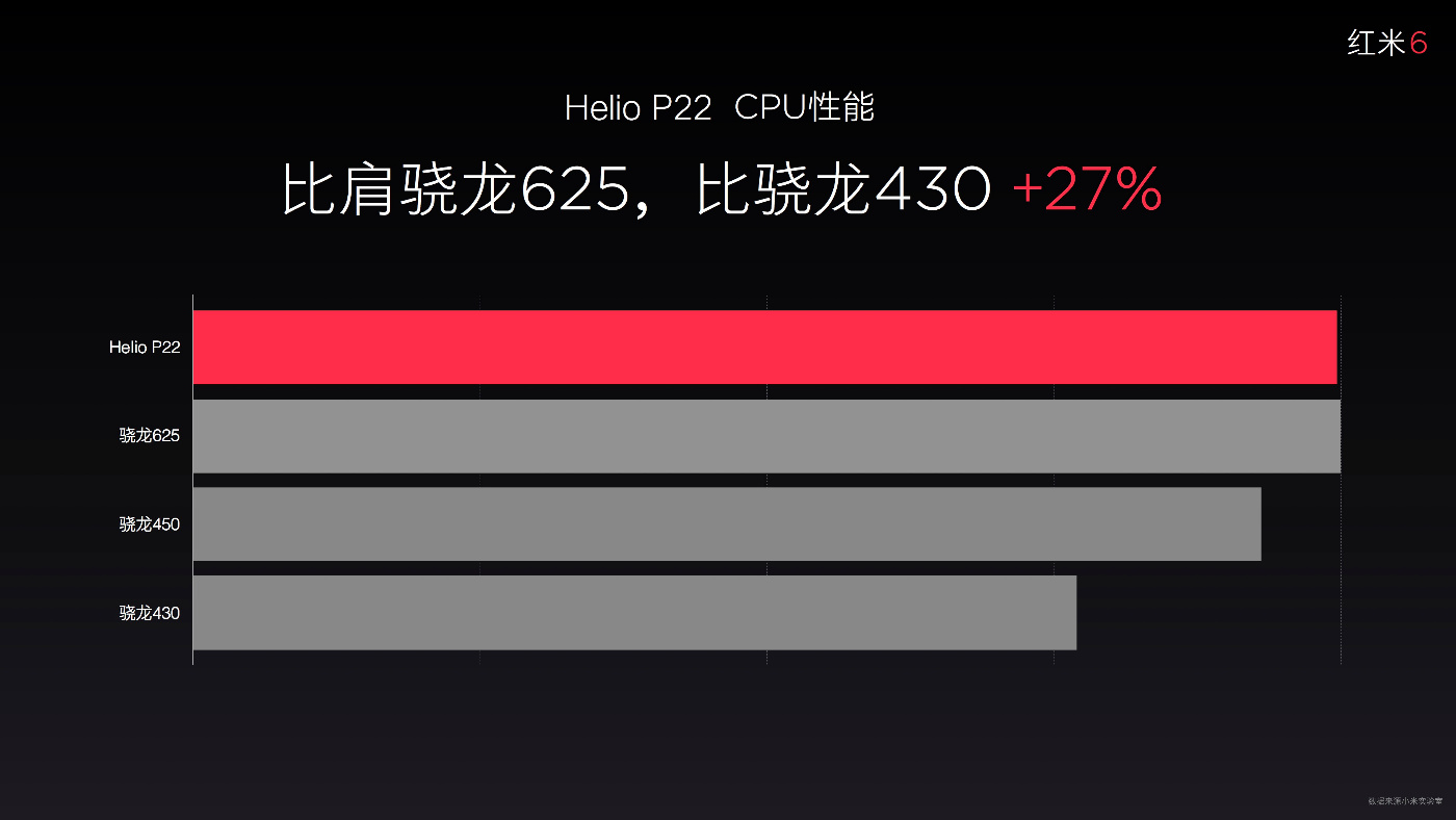红米6.0屏幕的旗舰版手机,红米6参数什么屏幕