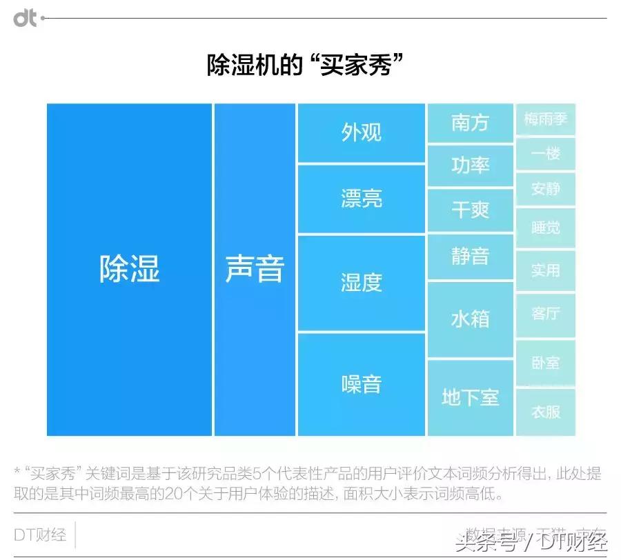 梅雨季节除湿用什么抽湿机,梅雨季节除湿机