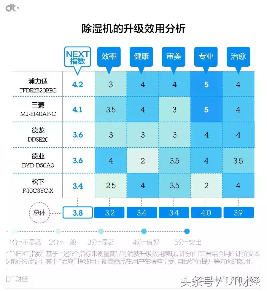 梅雨季节除湿用什么抽湿机,梅雨季节除湿机