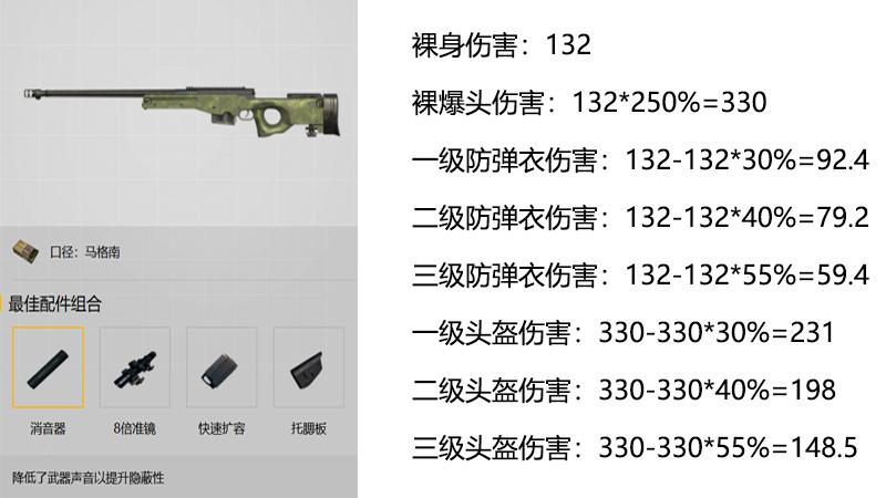 刺激战场狙击枪对枪技巧,刺激战场狙击枪技巧和细节