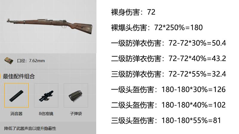 刺激战场狙击枪对枪技巧,刺激战场狙击枪技巧和细节