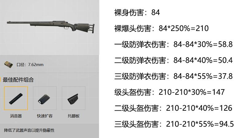 刺激战场狙击枪对枪技巧,刺激战场狙击枪技巧和细节