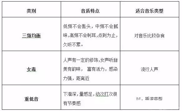 真皮耳机怎么保养,入耳式耳机保养方法