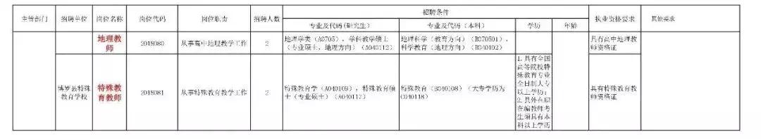 惠州市招聘中小学老师,惠州惠城遴选招聘教师192人