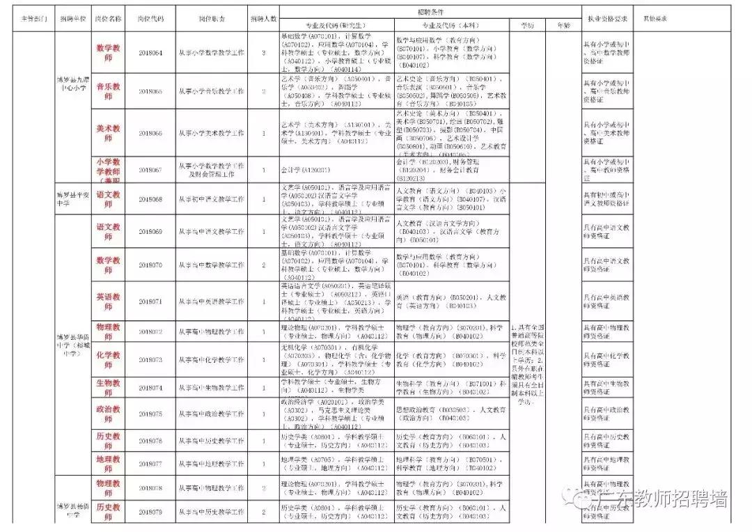惠州市招聘中小学老师,惠州惠城遴选招聘教师192人