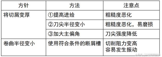 铁屑缠绕怎么处理,车外螺纹容易缠铁屑怎么办