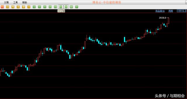 期货k线基础知识,期货基础知识网课