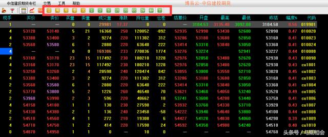期货k线基础知识,期货基础知识网课