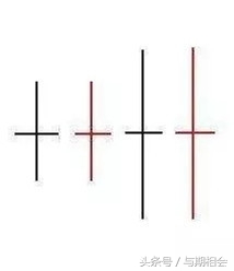 期货k线基础知识,期货基础知识网课