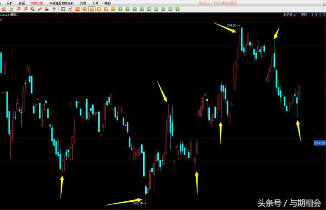 期货k线基础知识,期货基础知识网课