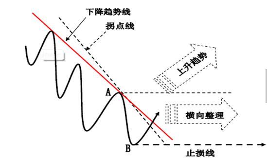 炒股就像交友,炒股像恋爱