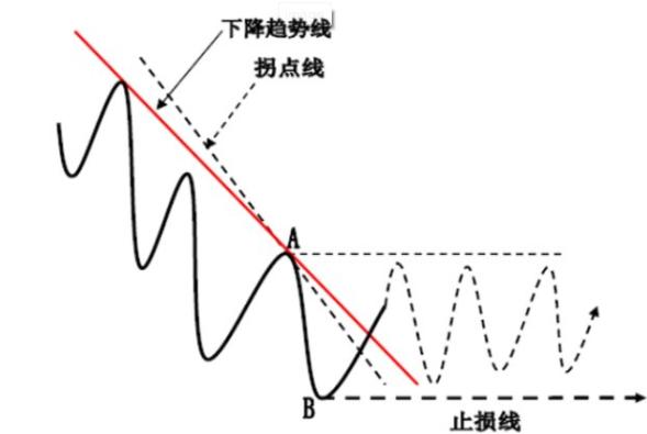 炒股就像交友,炒股像恋爱