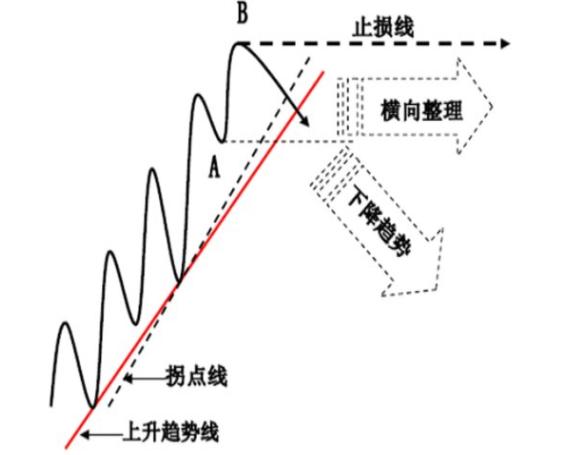 炒股就像交友,炒股像恋爱