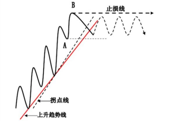 炒股就像交友,炒股像恋爱