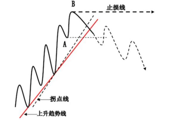 炒股就像交友,炒股像恋爱