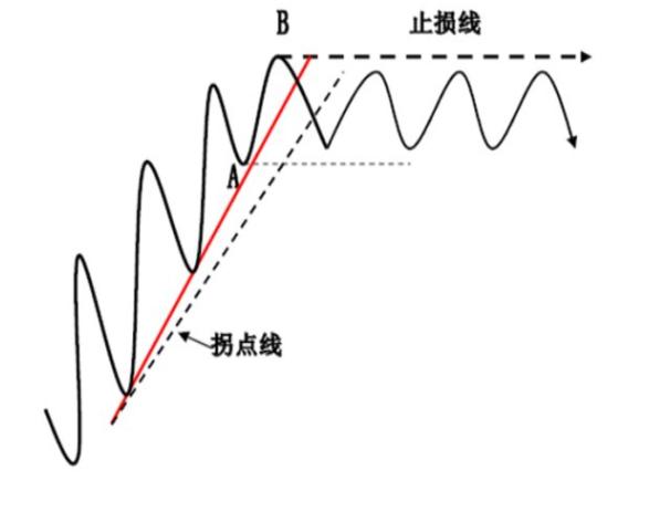 炒股就像交友,炒股像恋爱