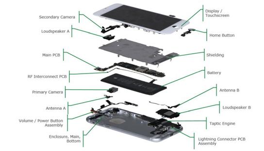 手机代理商有多少利润,手机行业的利润有多高