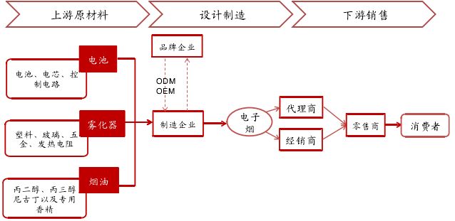国内*子烟电**产业分析