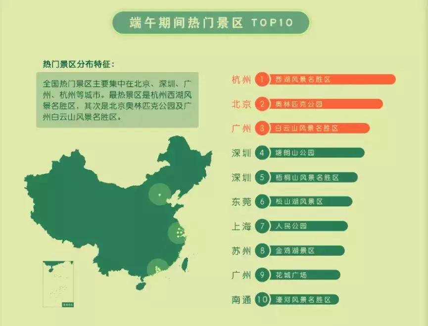 5月19日西湖哪些景区免费,端午小长假全国十大最热门景区