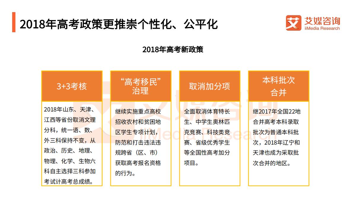 高考志愿填报趋势分析报告,中国高考志愿填报行业报告