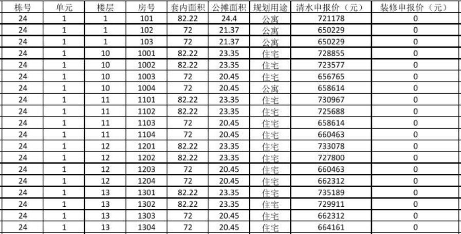 天府新区摇号新盘,成都天府新区麓湖摇号新楼盘