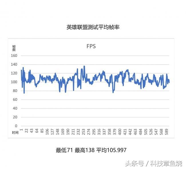 戴尔G7评测,戴尔g7性价比高吗