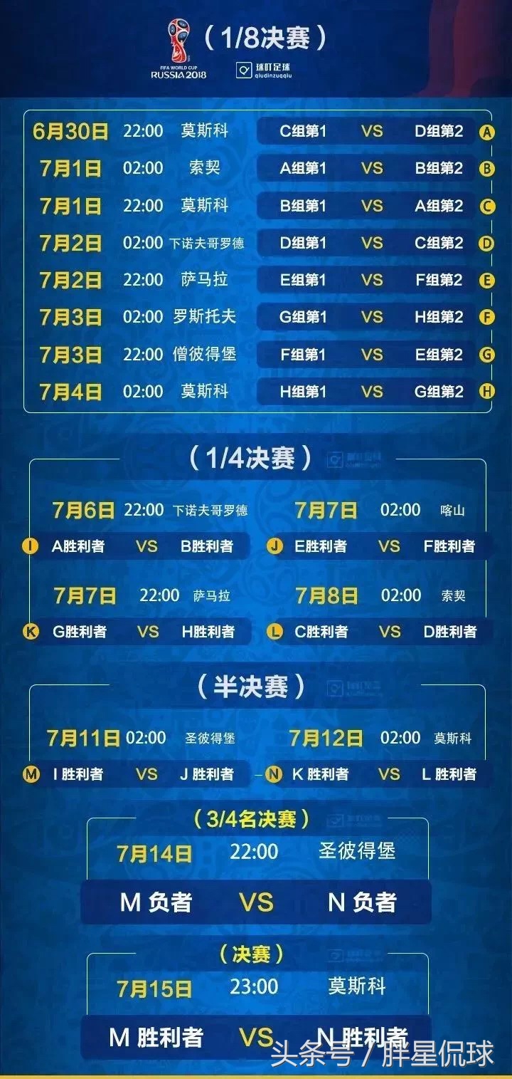 世界杯伪球迷观赛指南,2018世界杯观战指南